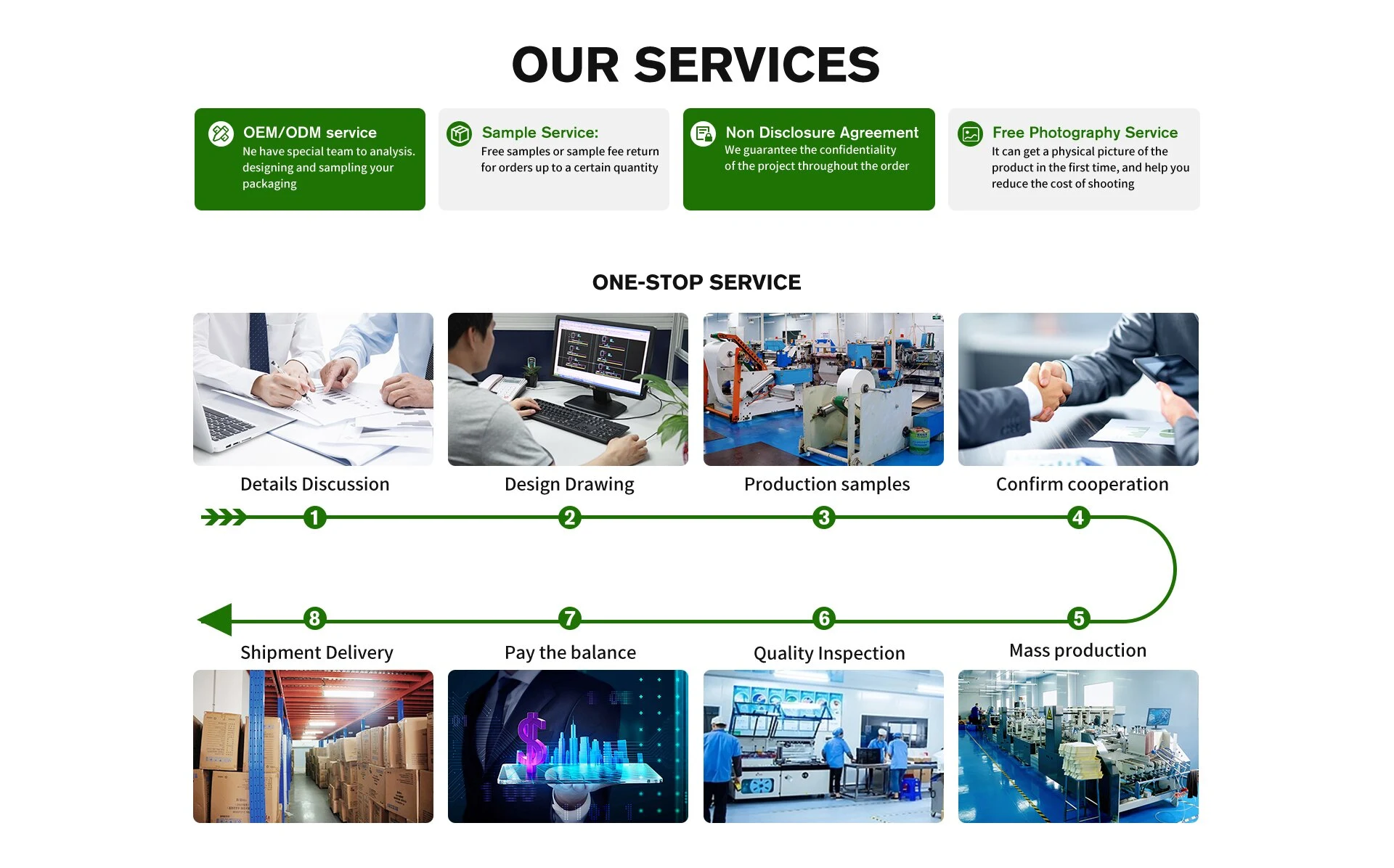 Service & Order Process